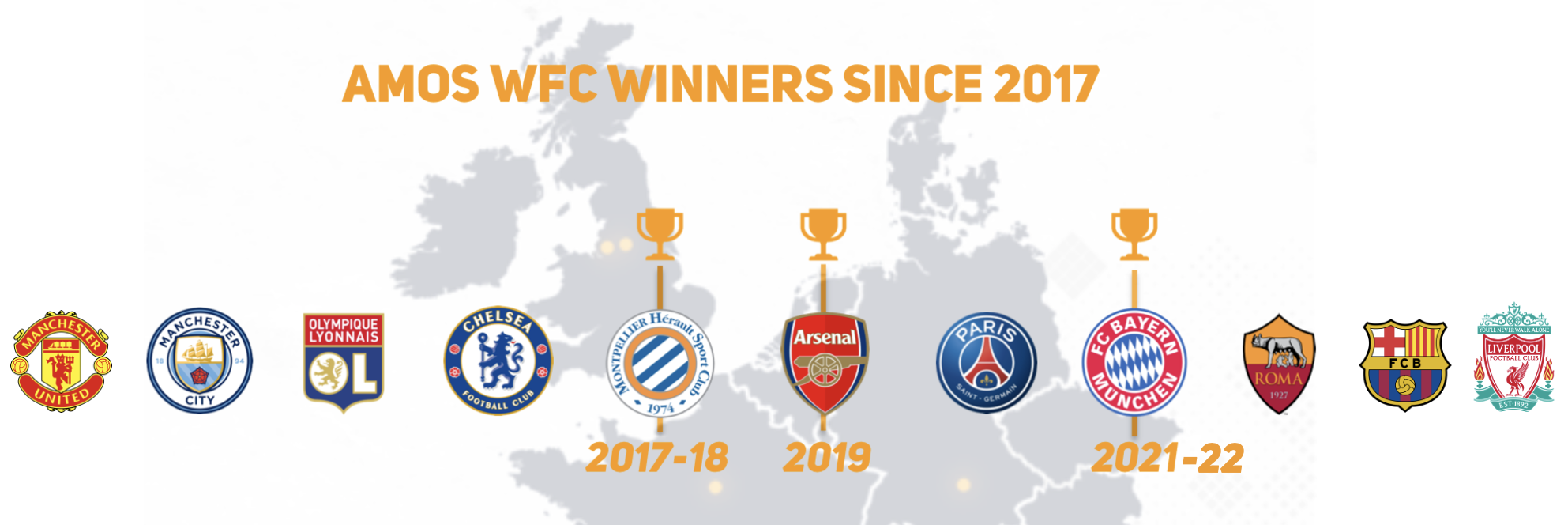 AMOS Women's French Cup Winner since 2017 : MHSC twice, Arsenal once and Bayern twice.